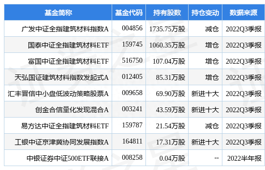 金隅集团最新公告：2022年净利润同比预降52.3%-59.1%