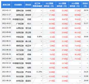 中国船舶股票吧(国金证券：给予中国船舶买入评级，目标价位3136元)