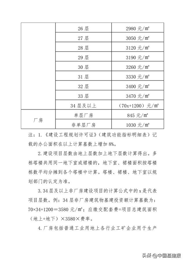 广州住建局：进一步加强城市基础设施配套费征收管理的通知(修订)