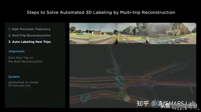 特斯拉的自动驾驶技术框架
