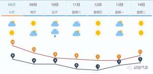 济南市供暖时间(明起迎降温+冰冻+雨雪+大风济南集中供暖时间定了)