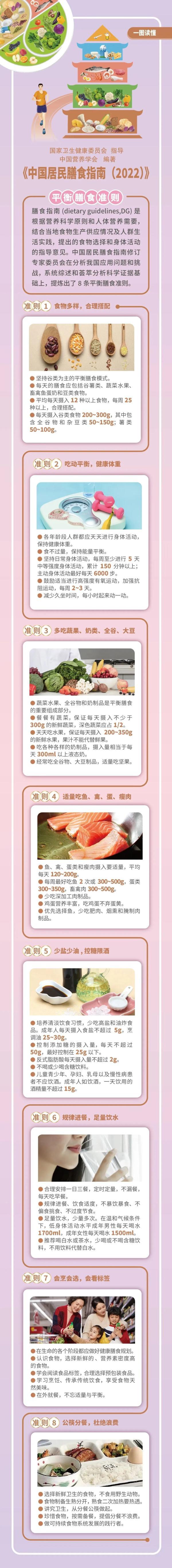 最新版《中国居民膳食指南》来了，想吃得科学看这里