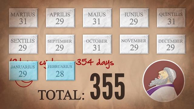 日历上1582年10月份，有10天凭空消失了，这些天到底发生了什么？