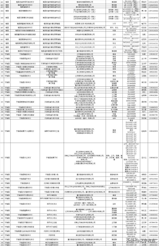公示!汉中合规电动自行车销售企业名录→