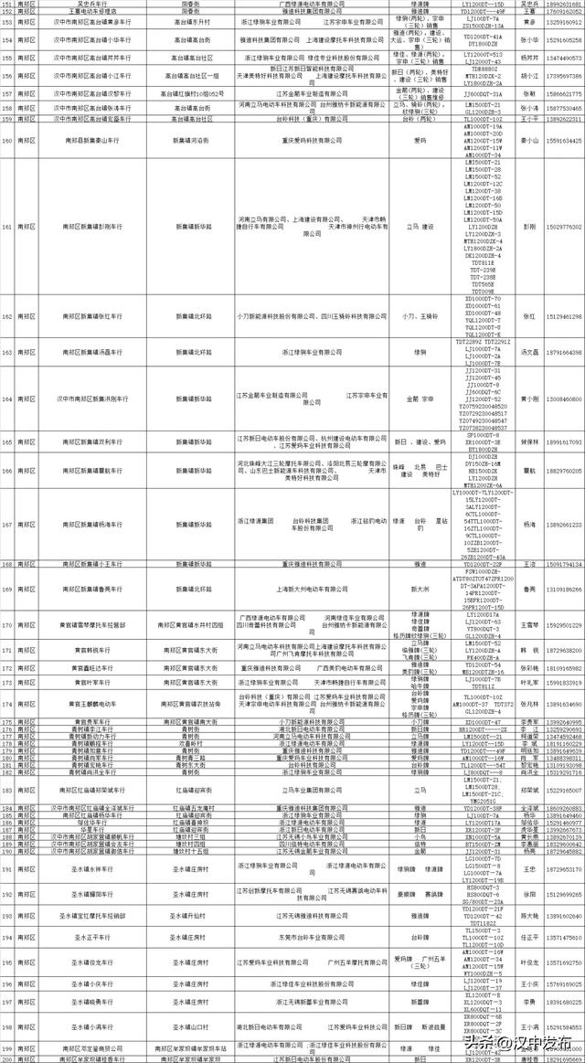 公示!汉中合规电动自行车销售企业名录→