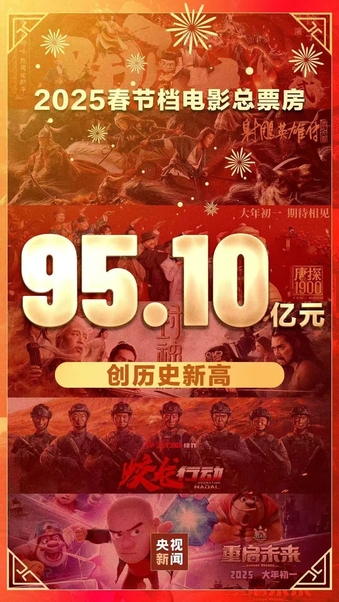 史上最强春节档,10大票仓城市出炉!