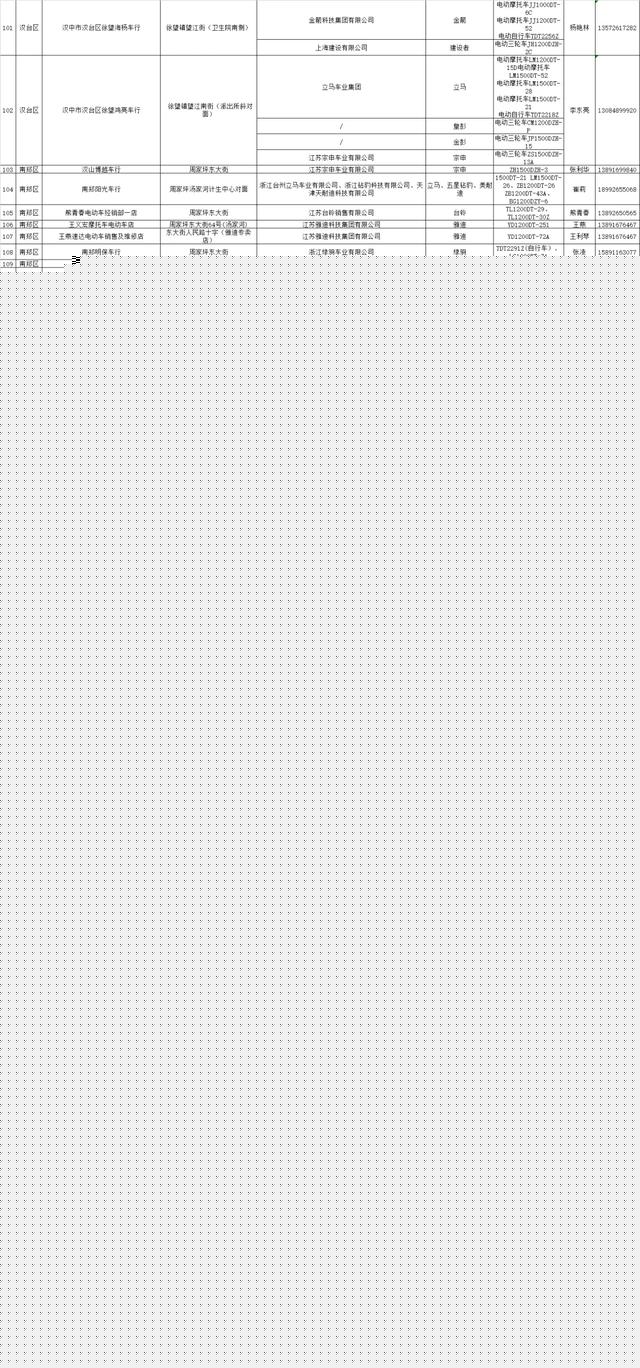 公示!汉中合规电动自行车销售企业名录→