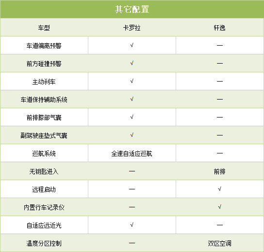 预算13万,卡罗拉和轩逸二选一,到底谁更值得入手?