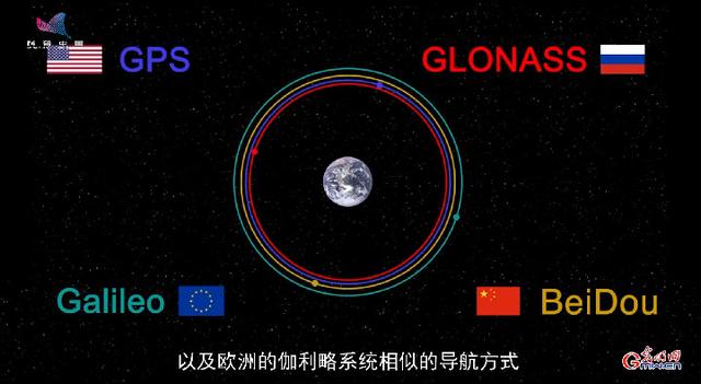 《建设航天强国》⑦北斗卫星导航系统知多少?