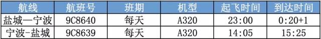 明天起,盐城将新增、恢复这些新航线!其中这条航线你一定很期待……