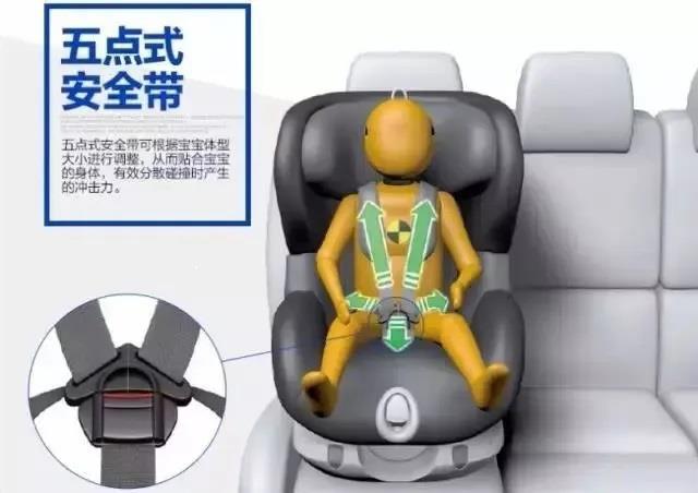 带娃出游如何挑选儿童安全座椅?看准这3点