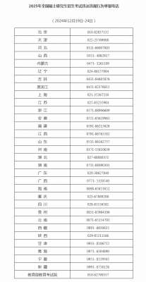 教育部公布2025年全国硕士研究生招生考试违法违规行为举报电话