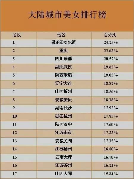 中国美女城市排行榜:忻州、大同都上榜 美了我的山西