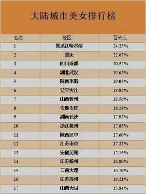 忻州大美女(中国美女城市排行榜：忻州、大同都上榜 美了我的山西)