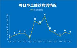 南京轮库汽车服务连锁(南京新增新型冠状病毒肺炎本土确诊病例11例 详情公布)