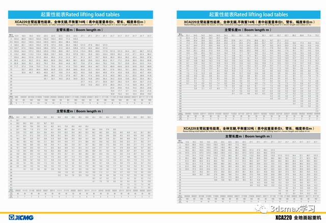 25T-500T徐工汽车吊性能表(23年版)