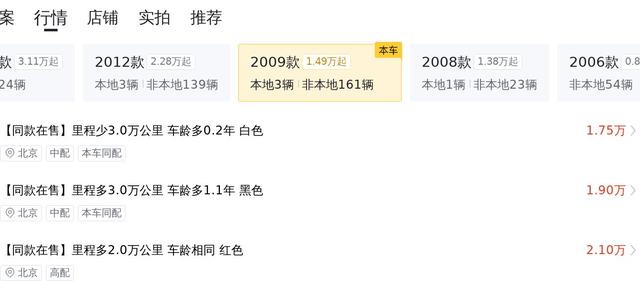 2.1万的 2009款思域跑了 13万公里,3次过户值得买吗?