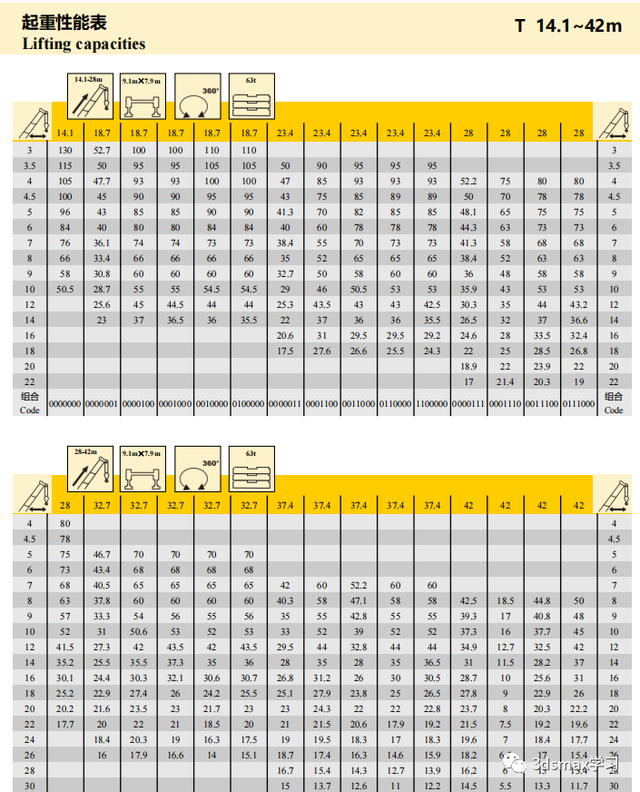 25T-500T徐工汽车吊性能表(23年版)