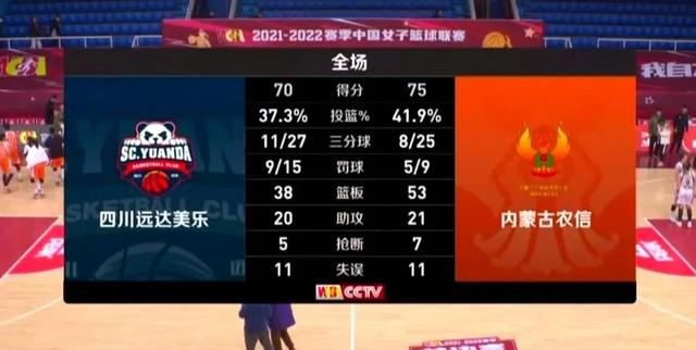 四川女篮总冠军悬了,李梦惨遭昔日队友围剿,恐第二战无力翻盘