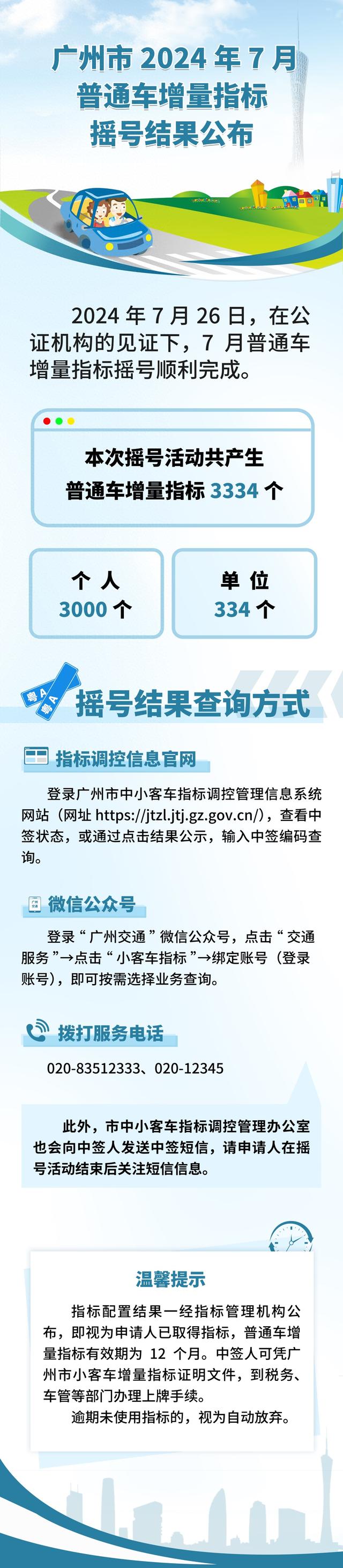 你中签了吗?7月广州普通车增量指标摇号活动配置指标3334个