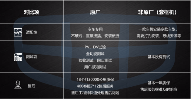 担心车机系统会过时?后装GKUI车机系统让中控大屏不再是摆设