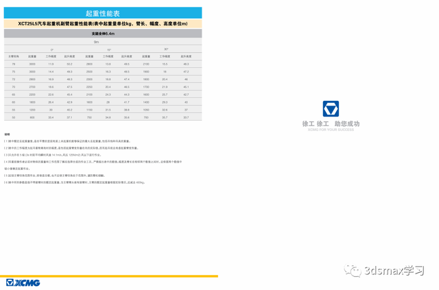 25T-500T徐工汽车吊性能表(23年版)