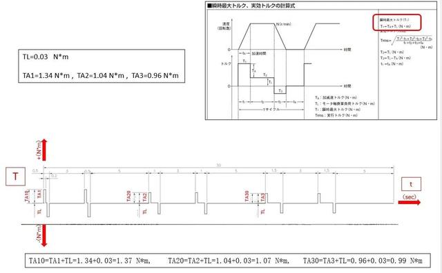 伺服电机选型“通用模板”-干货分享