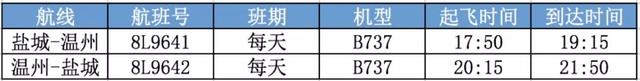 明天起,盐城将新增、恢复这些新航线!其中这条航线你一定很期待……