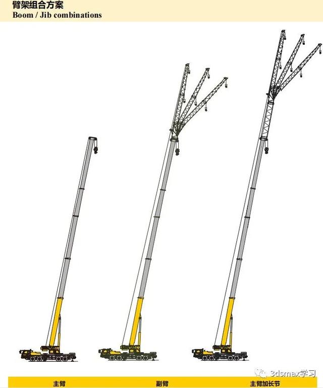 25T-500T徐工汽车吊性能表(23年版)