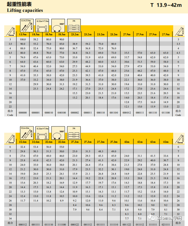 25T-500T徐工汽车吊性能表(23年版)
