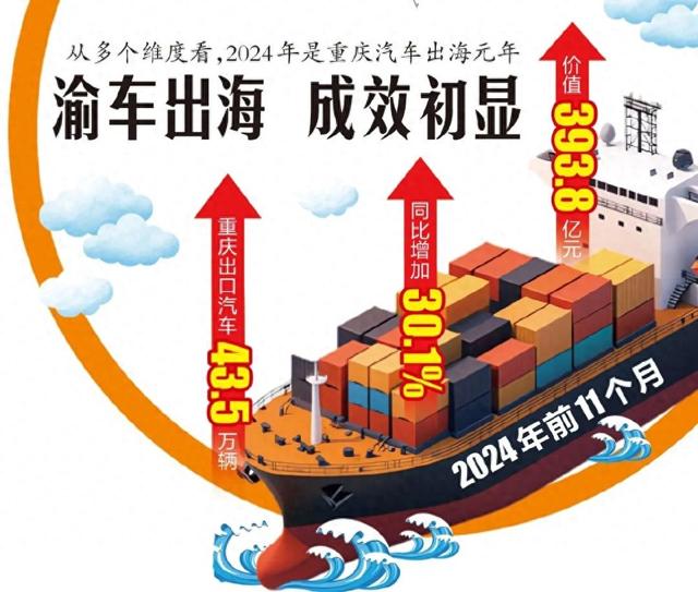 渝车出海!澳洲美女小红书晒新车:这辆来自重庆的汽车很漂亮