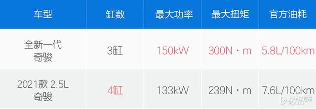 全面进化后实力大增 全新奇骏比你想象的更强大