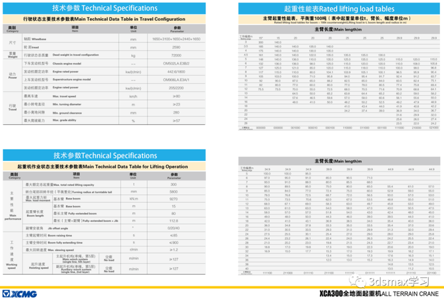 25T-500T徐工汽车吊性能表(23年版)