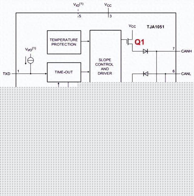不容忽视的小电阻：CAN（FD)终端电阻在汽车通信中的关键角色
