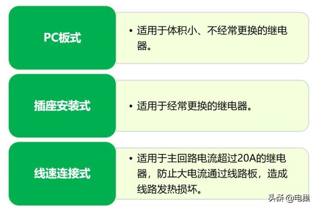 干货:汽车继电器选用规则