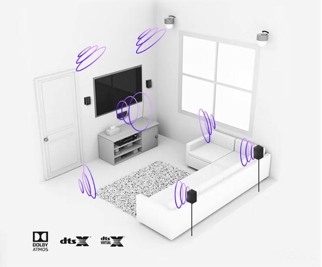 「推荐」OnKyo(安桥)TX-SR494:可能是最具性价比的入门功放(之一)