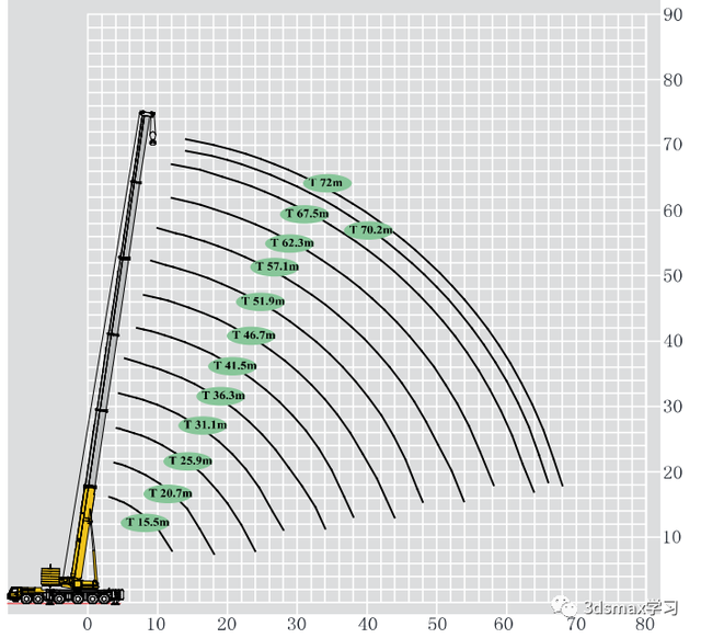 25T-500T徐工汽车吊性能表(23年版)