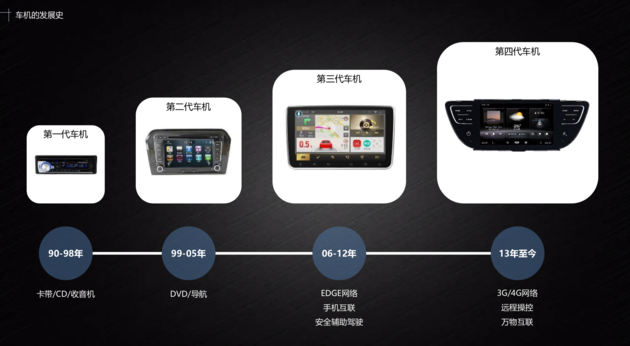 担心车机系统会过时?后装GKUI车机系统让中控大屏不再是摆设