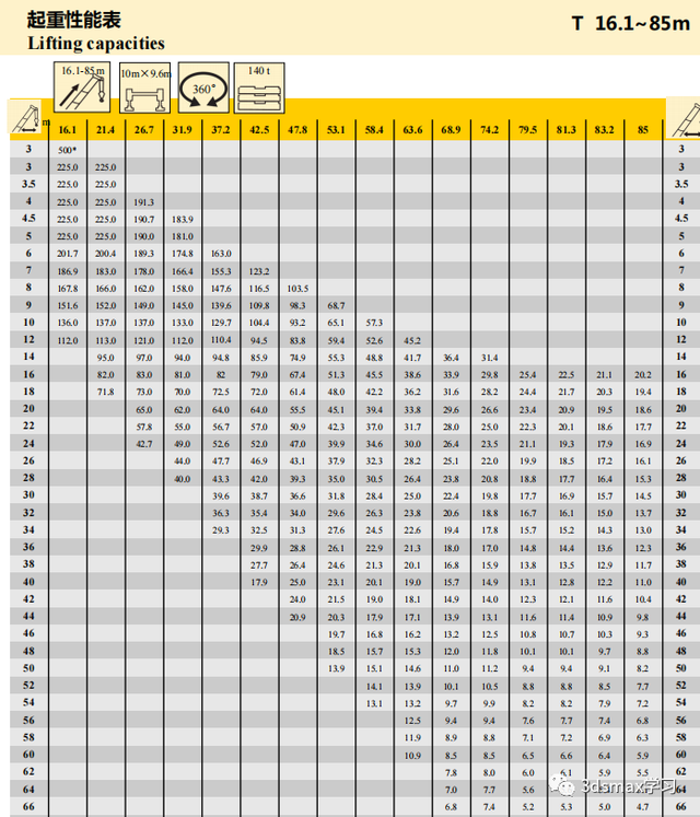 25T-500T徐工汽车吊性能表(23年版)