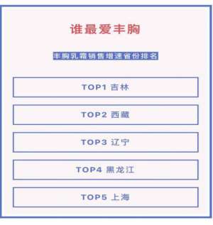 美女用情趣用品(女性成人用品网购大数据曝光：东北女孩，不将就)