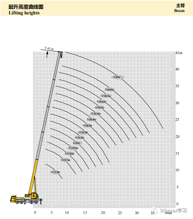 25T-500T徐工汽车吊性能表(23年版)