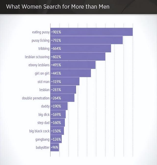 「我,直女,爱看小H片里的美女裸体,正常吗?」