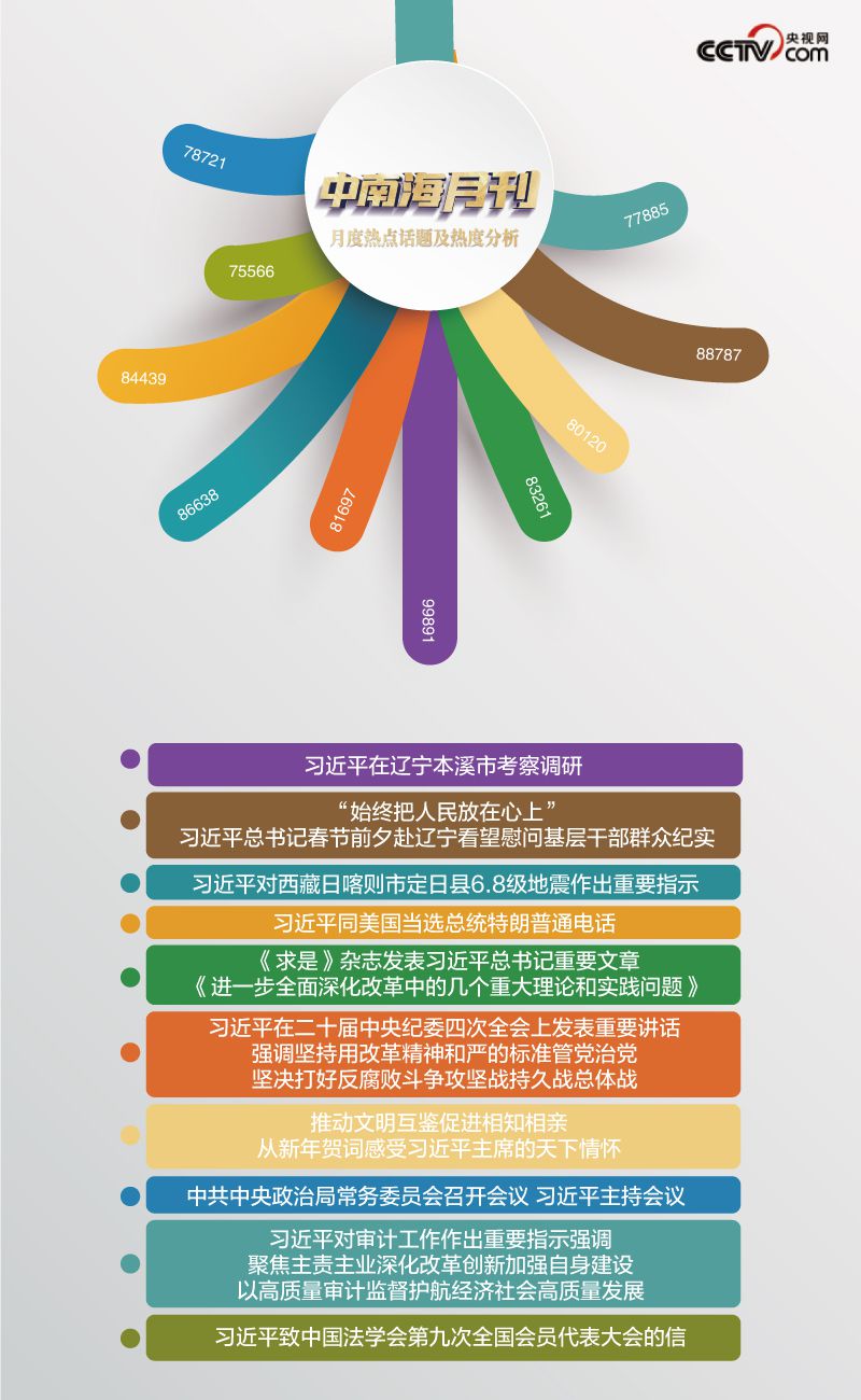 天天学习丨中南海月刊(2025.01)