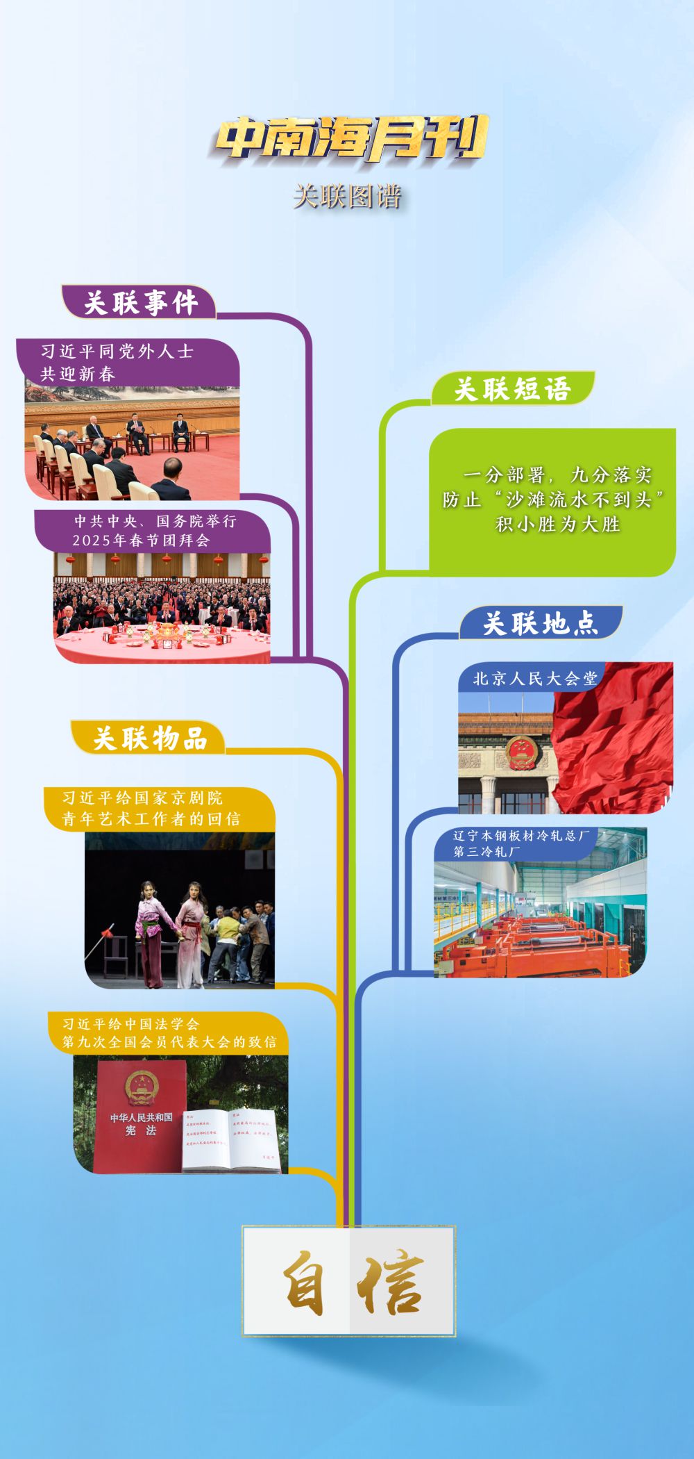 天天学习丨中南海月刊(2025.01)