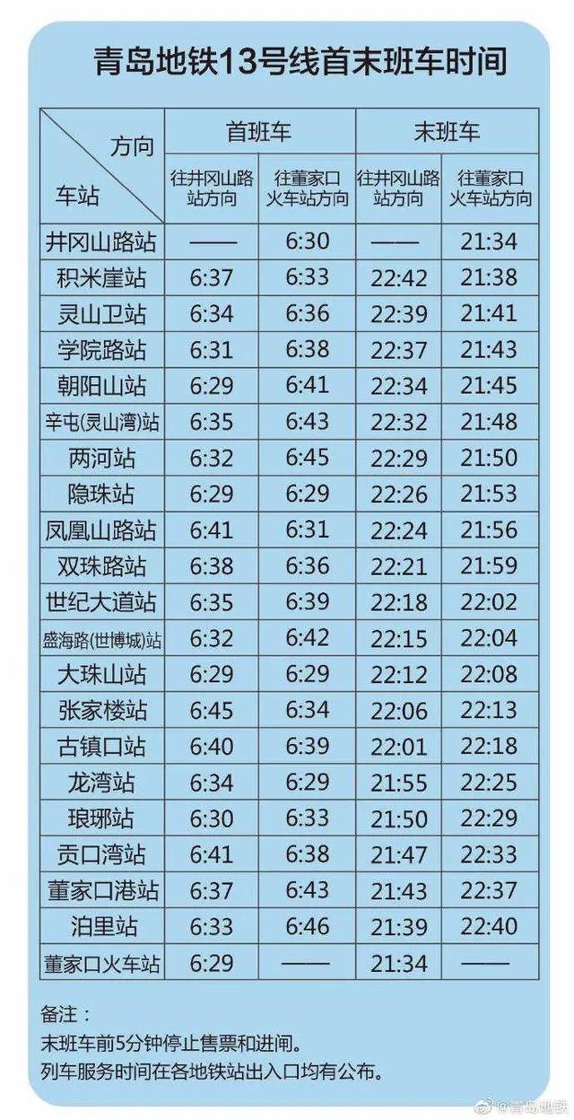 青岛4条地铁最全运营时间表!还有3个重要通知