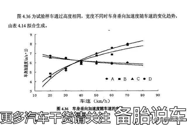 “咣当”一声冲过减速带,底盘会变松散吗?