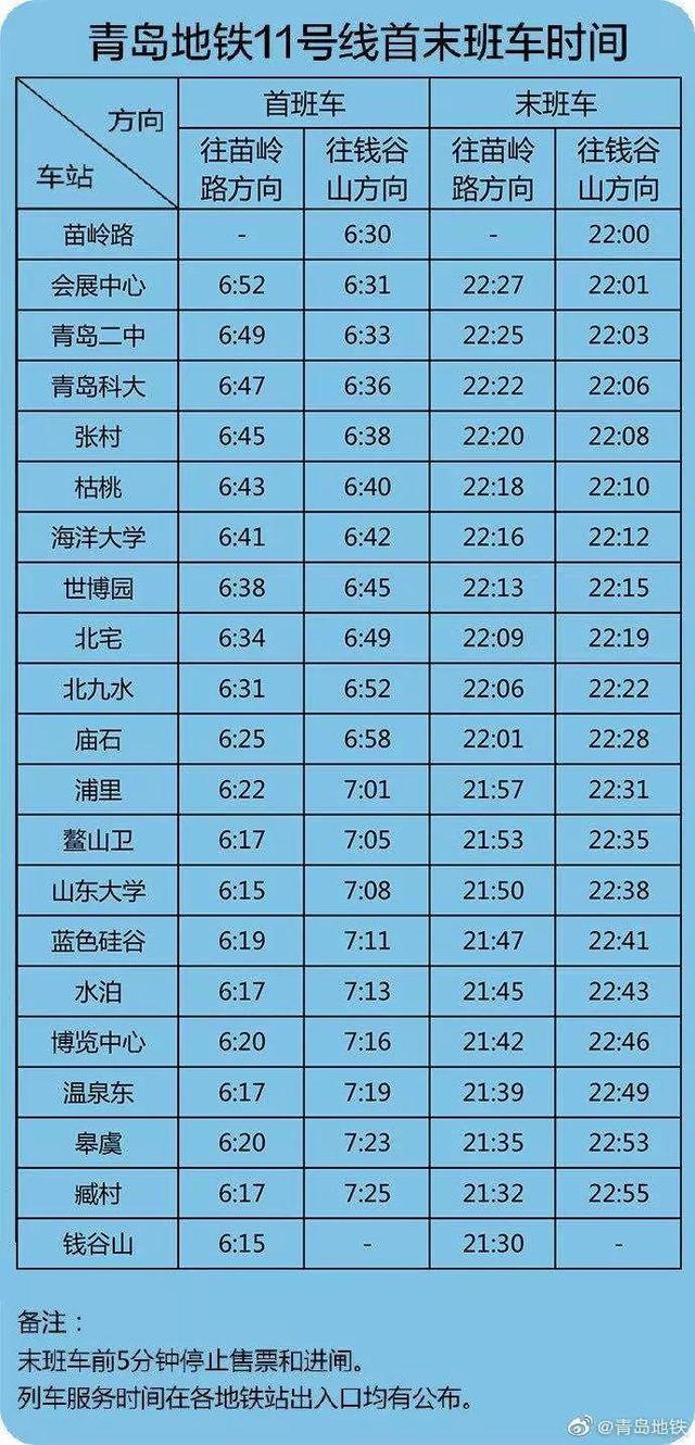 青岛4条地铁最全运营时间表!还有3个重要通知