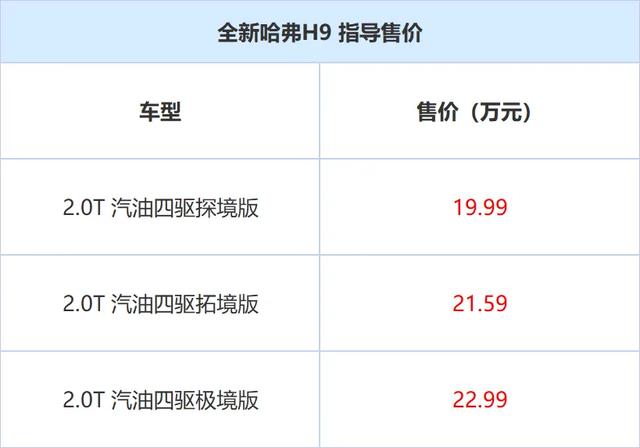 哈弗H9：19.99万，采埃孚8AT+四驱！国产硬派，尺寸比肩“大G”！