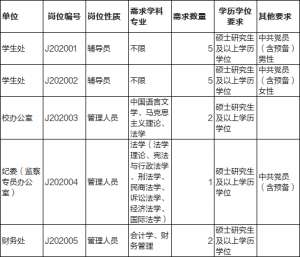 莆田汽车招聘(莆田学院招聘辅导员及管理人员15名公告)