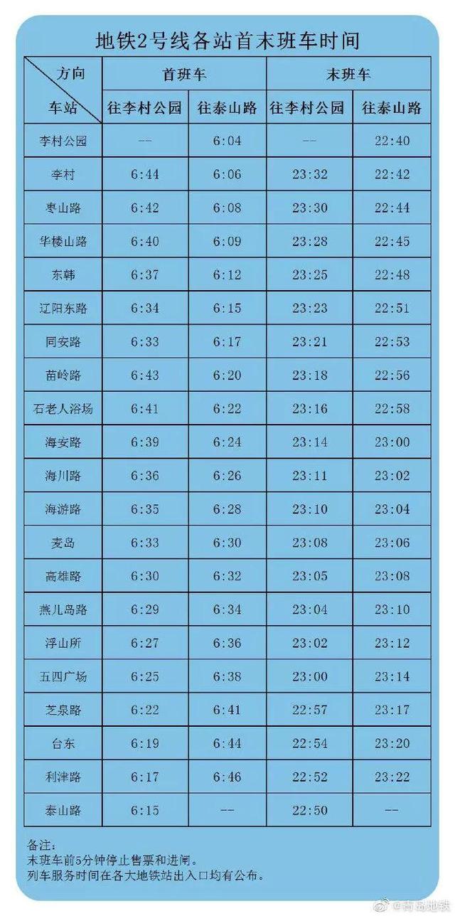 青岛4条地铁最全运营时间表!还有3个重要通知